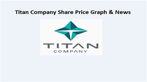 titan company limited share price